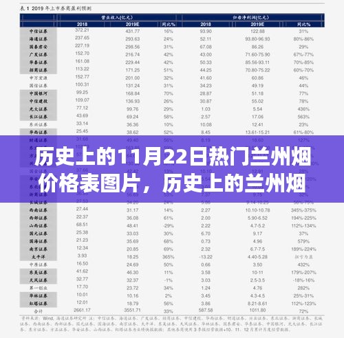 历史上的兰州烟价格表图片，揭秘烟价变迁，探寻自信成就之路