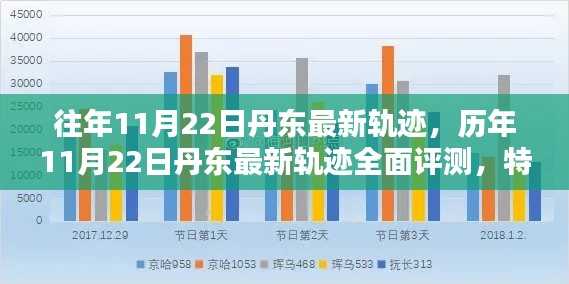 历年丹东轨迹深度解析，轨迹特性、用户体验与对比，用户群体分析一网打尽