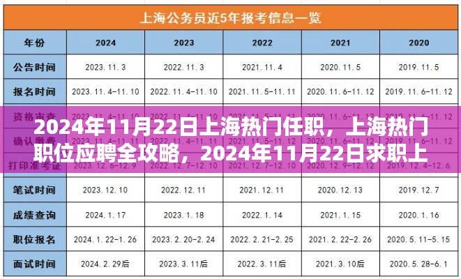 2024年11月22日上海热门职位应聘全攻略，求职上任详解