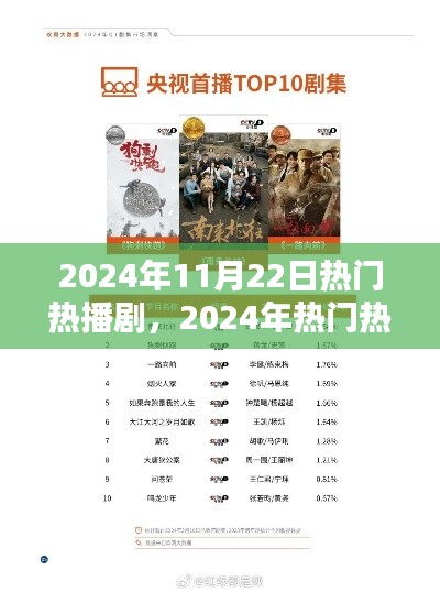 2024年热门热播剧观看指南，轻松追剧的步骤全攻略