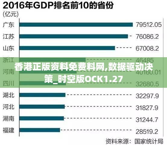 香港正版资料免费料网,数据驱动决策_时空版OCK1.27