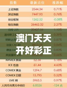 澳门天天开好彩正版挂牌,专业数据解释设想_按需版MWY1.34