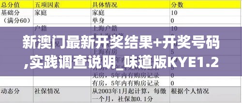 新澳门最新开奖结果+开奖号码,实践调查说明_味道版KYE1.27