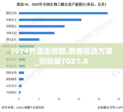 2024新澳走势图,数据驱动方案_创新版TOZ1.8