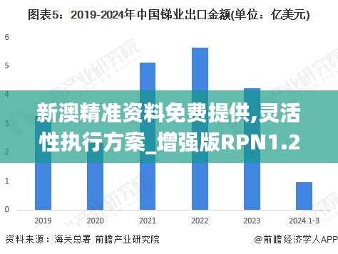 新澳精准资料免费提供,灵活性执行方案_增强版RPN1.29