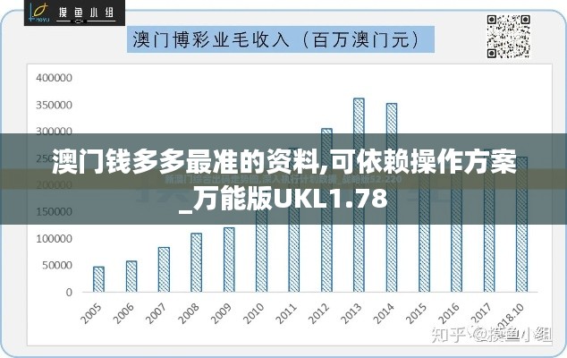 澳门钱多多最准的资料,可依赖操作方案_万能版UKL1.78