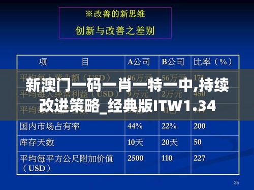 新澳门一码一肖一特一中,持续改进策略_经典版ITW1.34