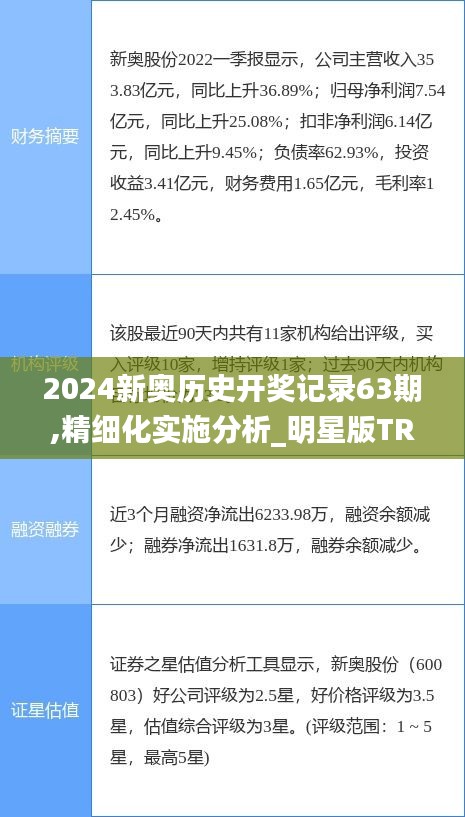 2024新奥历史开奖记录63期,精细化实施分析_明星版TRA1.62