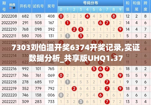 7303刘伯温开奖6374开奖记录,实证数据分析_共享版UHQ1.37