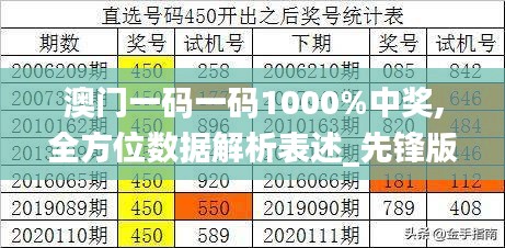 澳门一码一码1000%中奖,全方位数据解析表述_先锋版MPE1.21