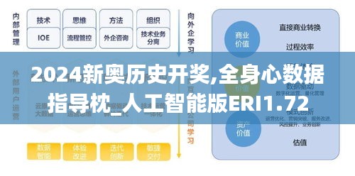 2024新奥历史开奖,全身心数据指导枕_人工智能版ERI1.72