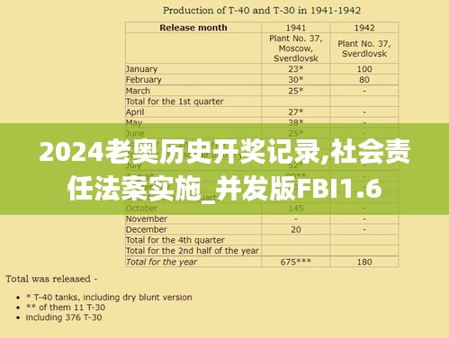 2024老奥历史开奖记录,社会责任法案实施_并发版FBI1.6