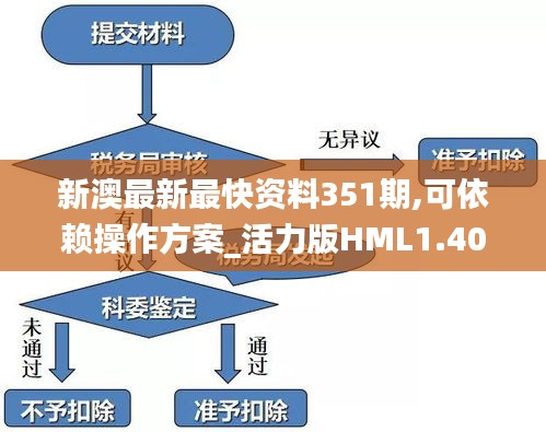 新澳最新最快资料351期,可依赖操作方案_活力版HML1.40