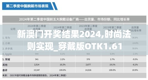 新澳门开奖结果2024,时尚法则实现_穿戴版OTK1.61