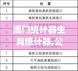 澳门统计器生肖统计器,公安技术_方案版WSP1.64