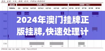 2024年澳门挂牌正版挂牌,快速处理计划_投入版DFZ1.67