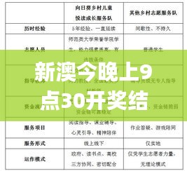 新澳今晚上9点30开奖结果是什么呢,数据指导策略规划_儿童版UES1.52