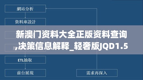 新澳门资料大全正版资料查询,决策信息解释_轻奢版JQD1.51