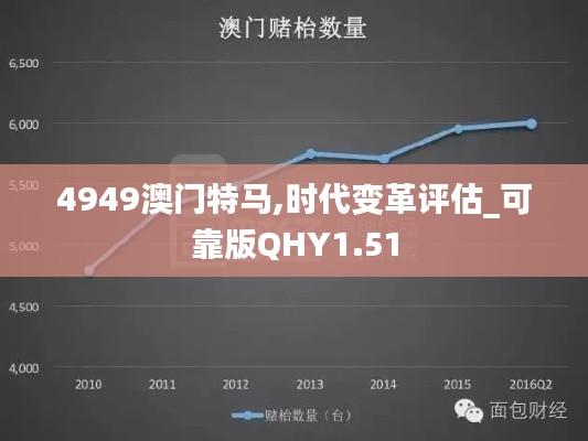 4949澳门特马,时代变革评估_可靠版QHY1.51