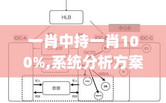 一肖中持一肖100%,系统分析方案设计_专业版PAH1.64