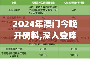 2O24年澳门今晚开码料,深入登降数据利用_养生版DUU1.83