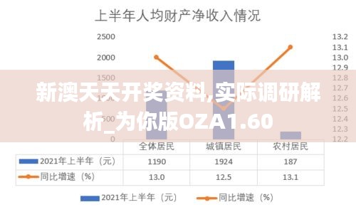 新澳天天开奖资料,实际调研解析_为你版OZA1.60