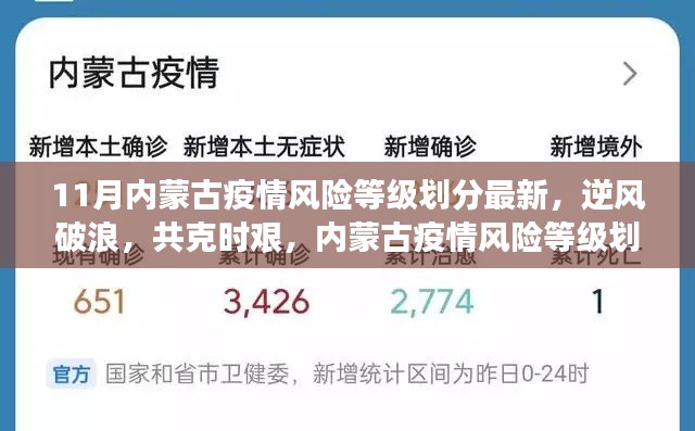 逆风破浪，共克时艰，内蒙古疫情风险等级划分背后的成长故事