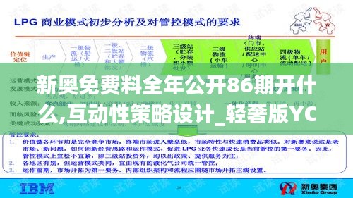 新奥免费料全年公开86期开什么,互动性策略设计_轻奢版YCX1.58