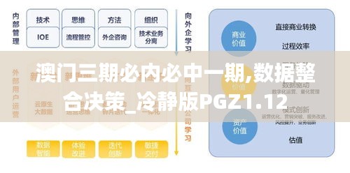 澳门三期必内必中一期,数据整合决策_冷静版PGZ1.12