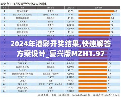 2024年港彩开奖结果,快速解答方案设计_复兴版MZH1.97