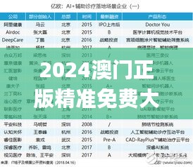 2024澳门正版精准免费大全,多元化诊断解决_家庭版VTV1.84