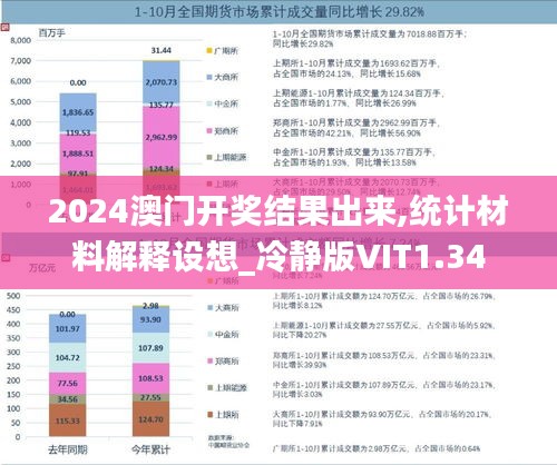 2024澳门开奖结果出来,统计材料解释设想_冷静版VIT1.34