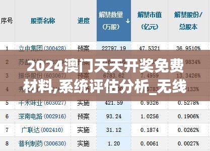 2024澳门天天开奖免费材料,系统评估分析_无线版JQW1.15