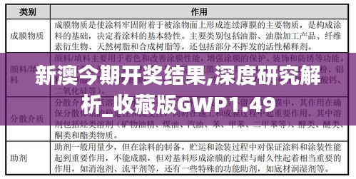 新澳今期开奖结果,深度研究解析_收藏版GWP1.49