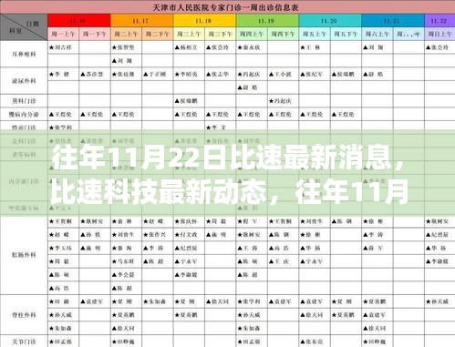 往年11月22日比速科技最新动态与深度解析