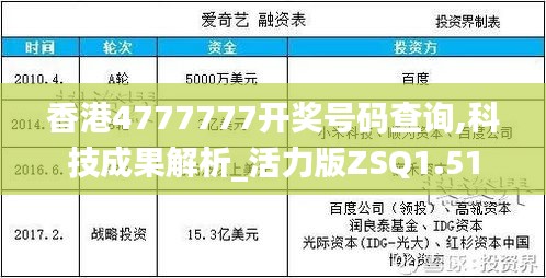 香港4777777开奖号码查询,科技成果解析_活力版ZSQ1.51