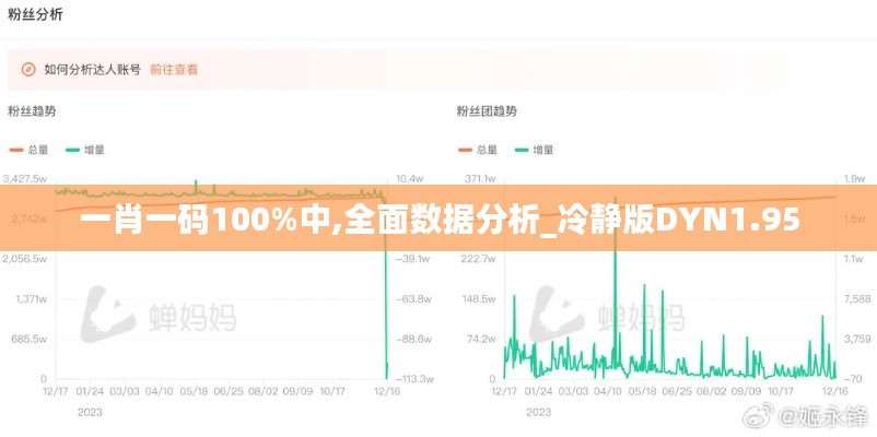 一肖一码100%中,全面数据分析_冷静版DYN1.95