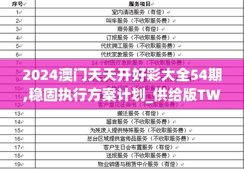 2024澳门天天开好彩大全54期,稳固执行方案计划_供给版TWM1.13