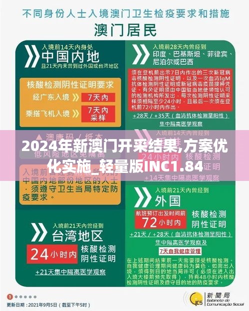 2024年新澳门开采结果,方案优化实施_轻量版INC1.84