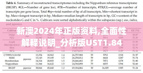 新澳2024年正版资料,全面性解释说明_分析版UST1.84