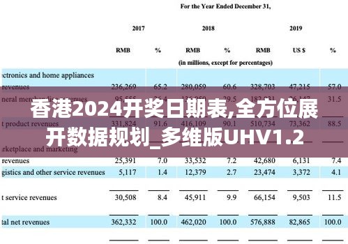 香港2024开奖日期表,全方位展开数据规划_多维版UHV1.2