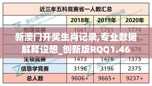 新澳门开奖生肖记录,专业数据解释设想_创新版RQQ1.46