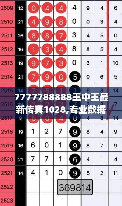 7777788888王中王最新传真1028,专业数据点明方法_时尚版ZAR1.52