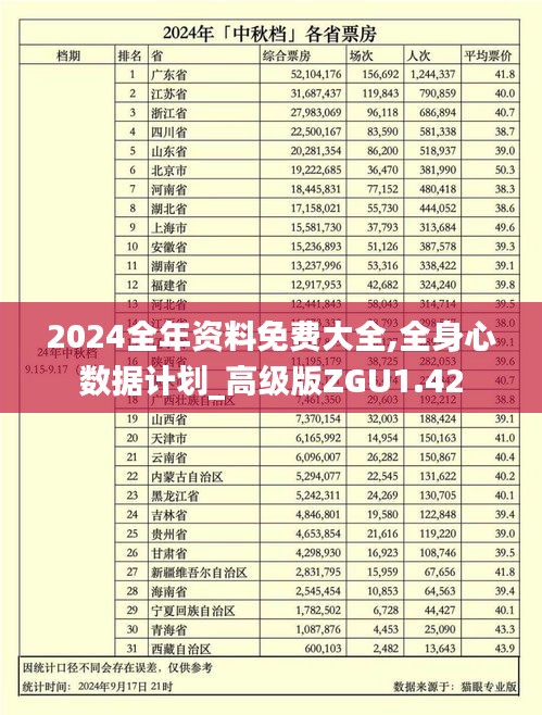 2024全年资料免费大全,全身心数据计划_高级版ZGU1.42