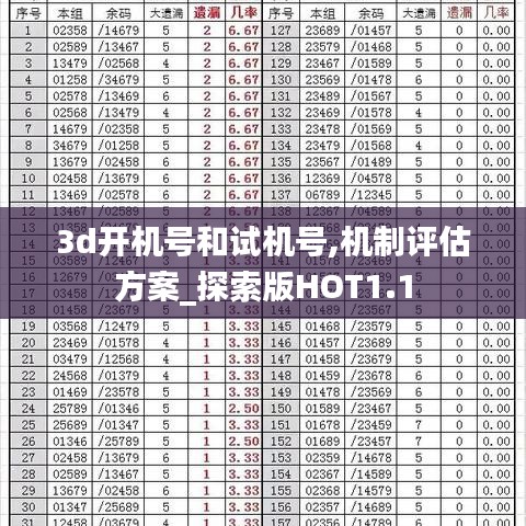 3d开机号和试机号,机制评估方案_探索版HOT1.1