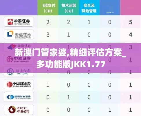 新澳门管家婆,精细评估方案_多功能版JKK1.77