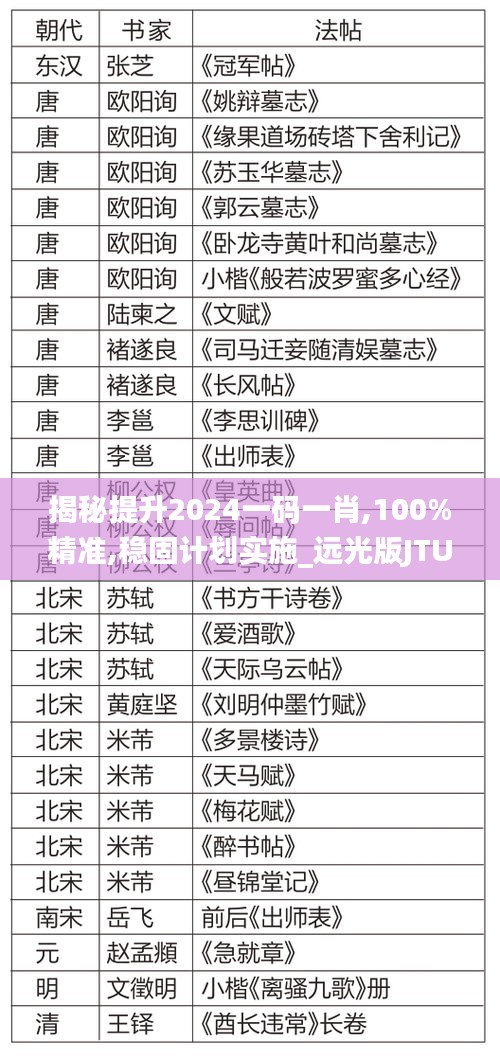 揭秘提升2024一码一肖,100%精准,稳固计划实施_远光版JTU1.89