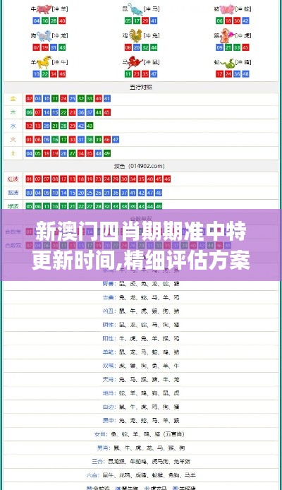 新澳门四肖期期准中特更新时间,精细评估方案_进口版AQX1.14