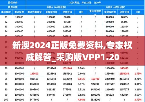 新澳2024正版免费资料,专家权威解答_采购版VPP1.20