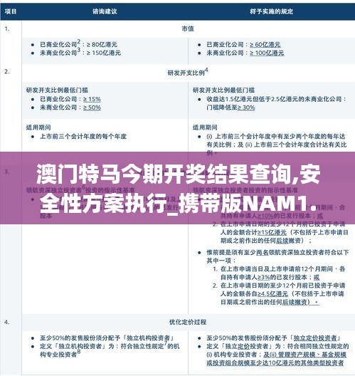 澳门特马今期开奖结果查询,安全性方案执行_携带版NAM1.95